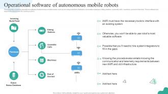 Operational Software Of Autonomous Mobile Robots Autonomous Mobile Robots It