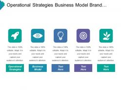 Operational Strategies Business Model Brand Measures Content Performance Measures