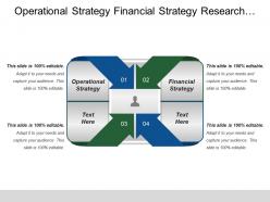 Operational strategy financial strategy research development professional development