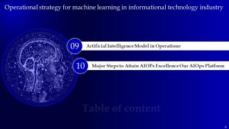 Operational Strategy For Machine Learning In Informational Technology Industry Powerpoint Presentation Slides