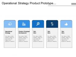 Operational strategy product prototype development pr programs artificial intelligence cpb