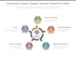 Operational support diagram sample powerpoint slides