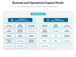Operational support model business service customer incident management strategic