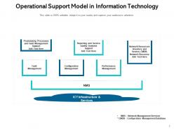 Operational support model business service customer incident management strategic