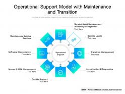 Operational support model with maintenance and transition