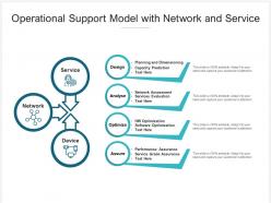 Operational support model with network and service