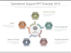 Operational support ppt example 2015