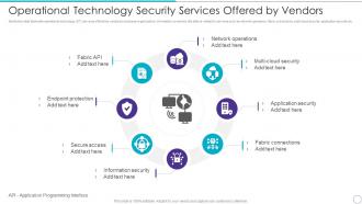 Operational Technology Security Services Offered By Vendors