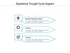 Operational thought cycle diagram ppt powerpoint presentation layouts example topics cpb