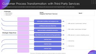 Operational Transformation Banking Model Customer Process Transformation With Third Party Services