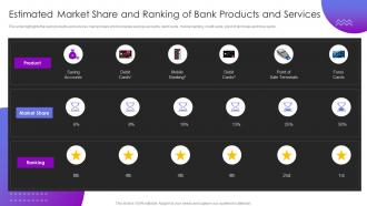 Operational Transformation Banking Model Estimated Market Share And Ranking Of Bank Products And Services
