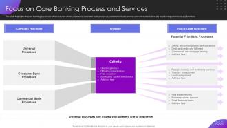 Operational Transformation Banking Model Focus On Core Banking Process And Services