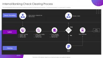 Operational Transformation Banking Model Internal Banking Check Clearing Process