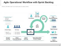 Operational Workflow Authorization Technical Management Flowchart Software Development