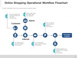 Operational Workflow Authorization Technical Management Flowchart Software Development