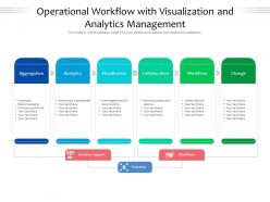 Operational Workflow With Visualization And Analytics Management