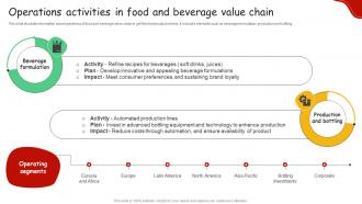 Operations Activities In Food And Beverage Value Chain