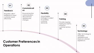 Operations And Maintenance Best Practices For Reliability PPT Example AT Pre designed Slides
