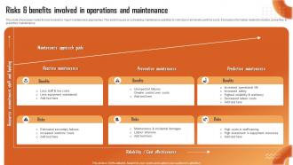 Operations And Maintenance Powerpoint Ppt Template Bundles Image Downloadable