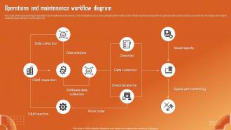 Operations And Maintenance Workflow Diagram