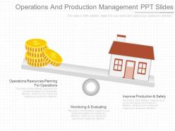 Operations And Production Management Ppt Slides