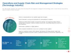 Operations and supply chain risk and management strategies technology industry ppt grid
