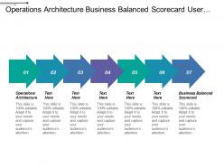 Operations architecture business balanced scorecard user experience design