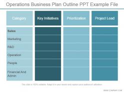 Operations business plan outline ppt example file