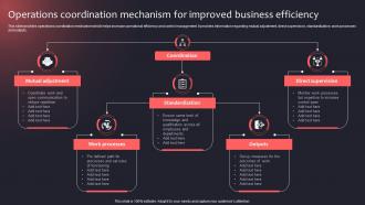 Operations Coordination Mechanism For Improved Business Efficiency