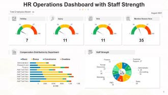 Operations Dashboard Business Strength Documents Restaurants