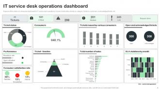 Operations Dashboard Powerpoint Ppt Template Bundles