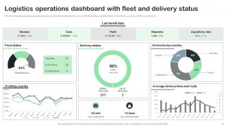 Operations Dashboard Powerpoint Ppt Template Bundles