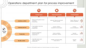 Operations Department Plan For Process Improvement