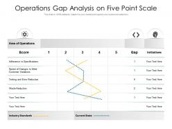 Operations Gap Analysis On Five Point Scale