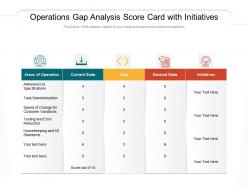 Operations gap analysis score card with initiatives