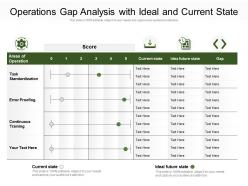 Operations gap analysis with ideal and current state