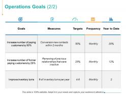 Operations goals ppt powerpoint presentation inspiration guide