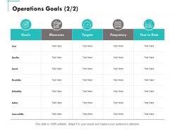 Operations goals ppt powerpoint presentation summary examples
