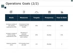 Operations goals targets ppt powerpoint presentation ideas template