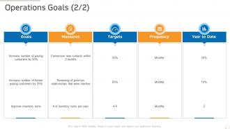 Operations goals targets production management ppt powerpoint presentation portrait