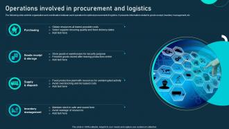 Operations Involved In Procurement And Logistics
