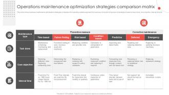 Operations Maintenance Optimization Strategies Comparison Matrix