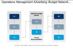 Operations management advertising budget network database competitive analysis cpb