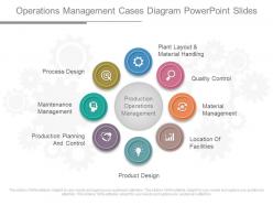 Operations management cases diagram powerpoint slides