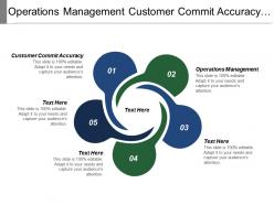 Operations management customer commit accuracy discontinued products data errors