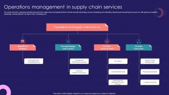 Operations Management In Supply Chain Services