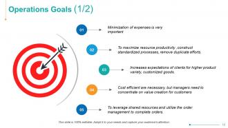 Operations Management Powerpoint Presentation Slides | Presentation ...
