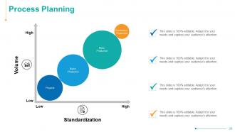 Operations Management Powerpoint Presentation Slides | Presentation ...