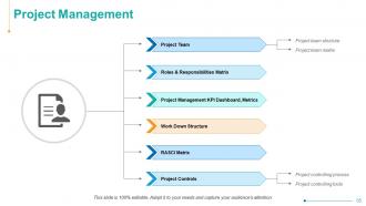 Operations Management Powerpoint Presentation Slides