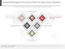 Operations management processes powerpoint slide design templates